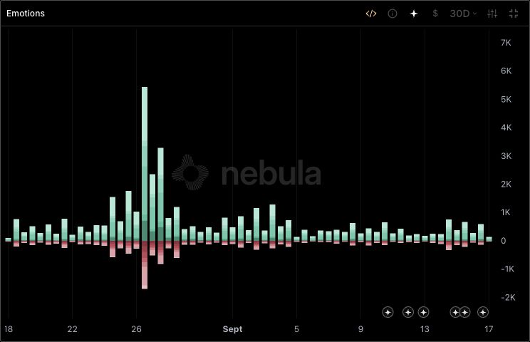 NVIDIA’s Emotions chart with paired coloured bars above and below the centre line over 30 days.
