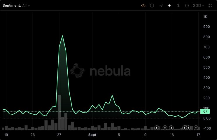 NVIDIA’s 30-day Sentiment chart with a green signal line, post-volume bars, and intelligence markers.