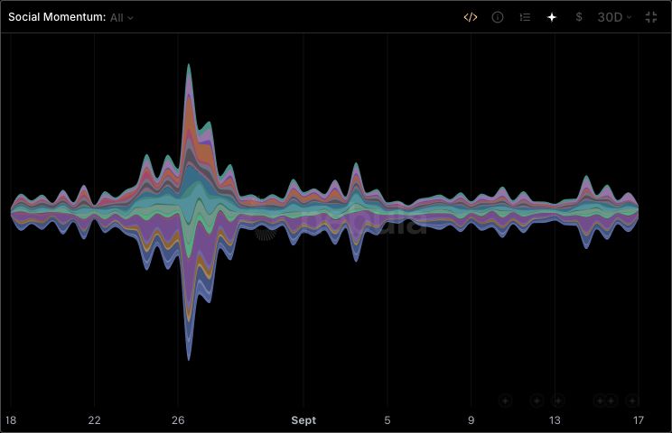 NVIDIA’s Social Momentum chart showing coloured bands of author-cluster participation over 30 days.